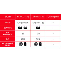 Plombs Match Classic cal. 5,5 mm